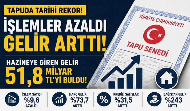 Tapuda Rekor Gelir: 51,8 Milyar TL  İşlem Sayısı Düştü, Hazine Kasası Doldu!